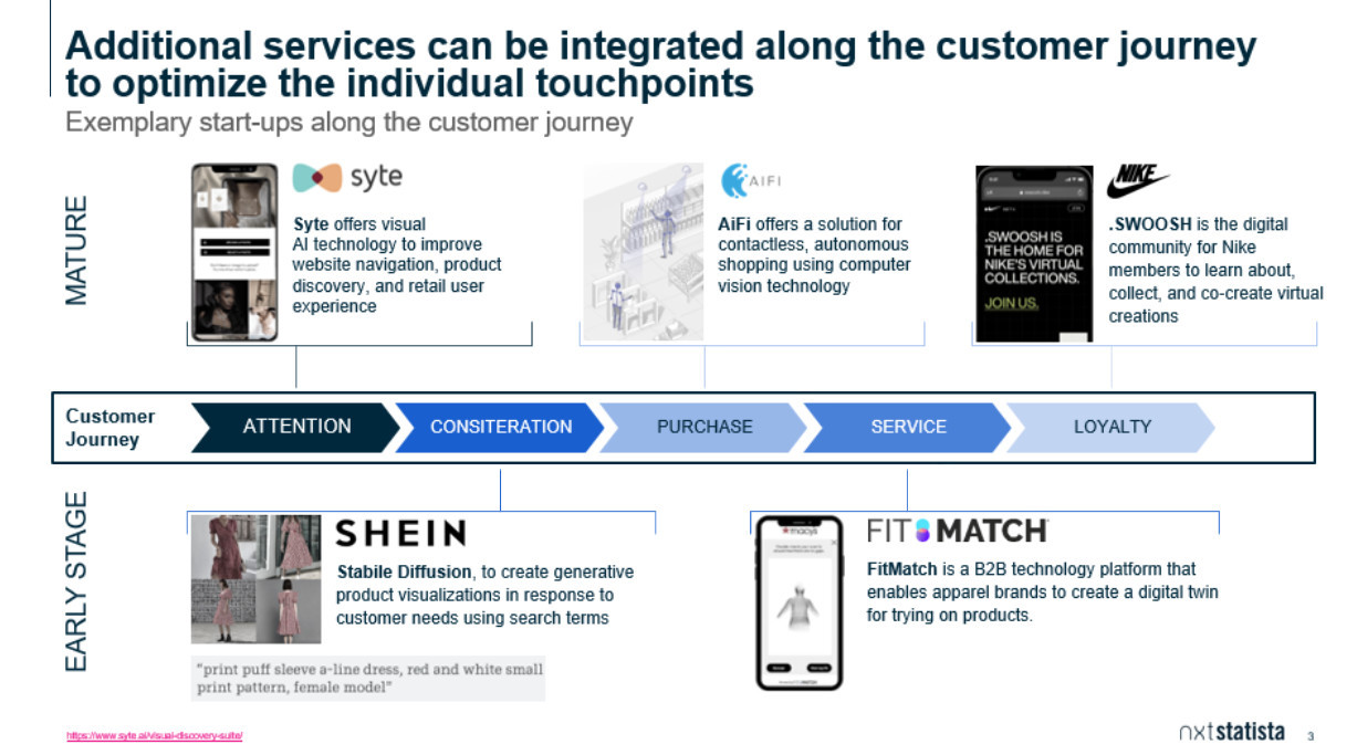 Retail customer journey with optimized services shown in arrow progress bar.