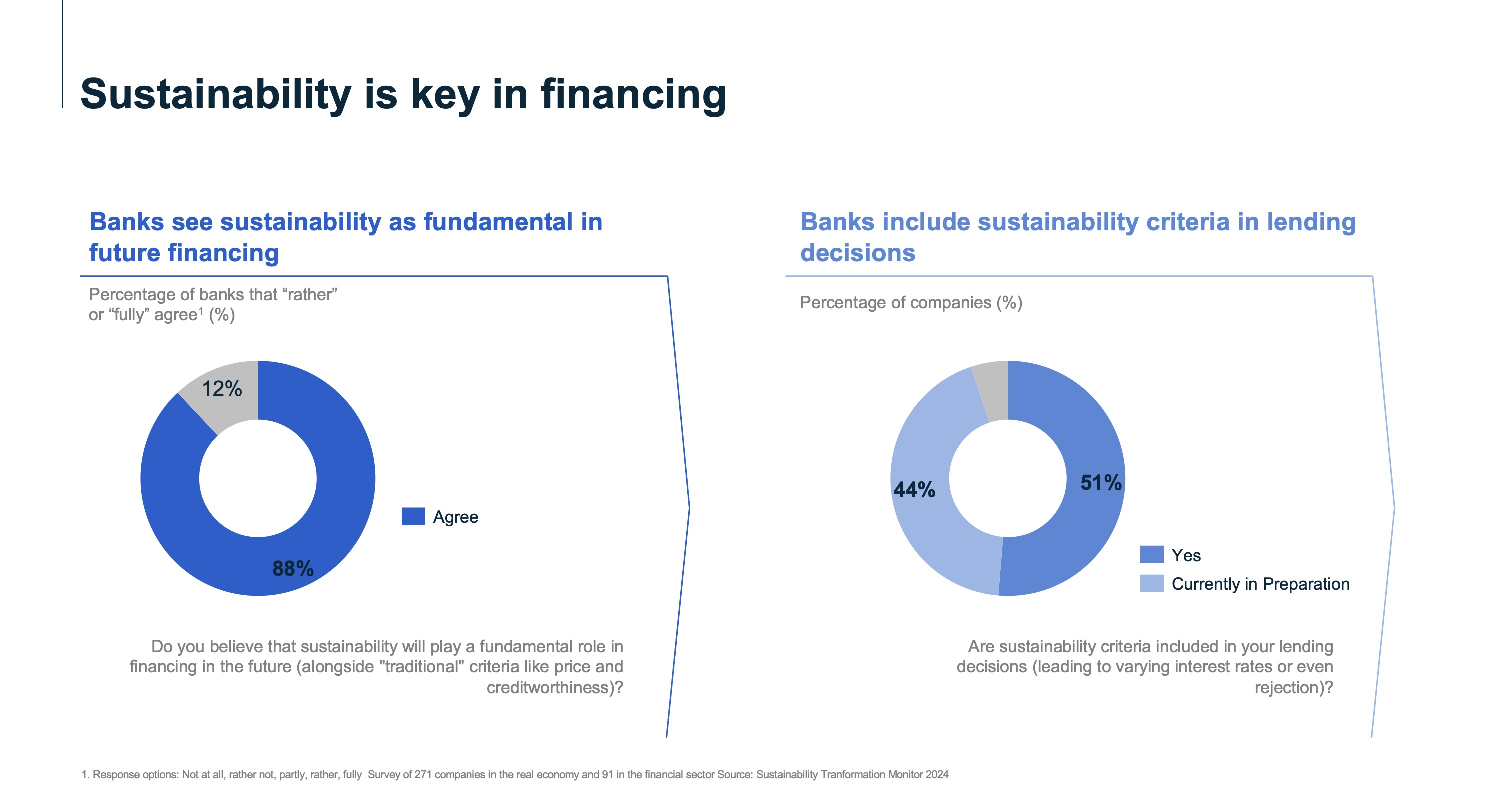 Illustration of sustainability's role in financing. Highlights integration of sustainability criteria into lending decisions and their importance.