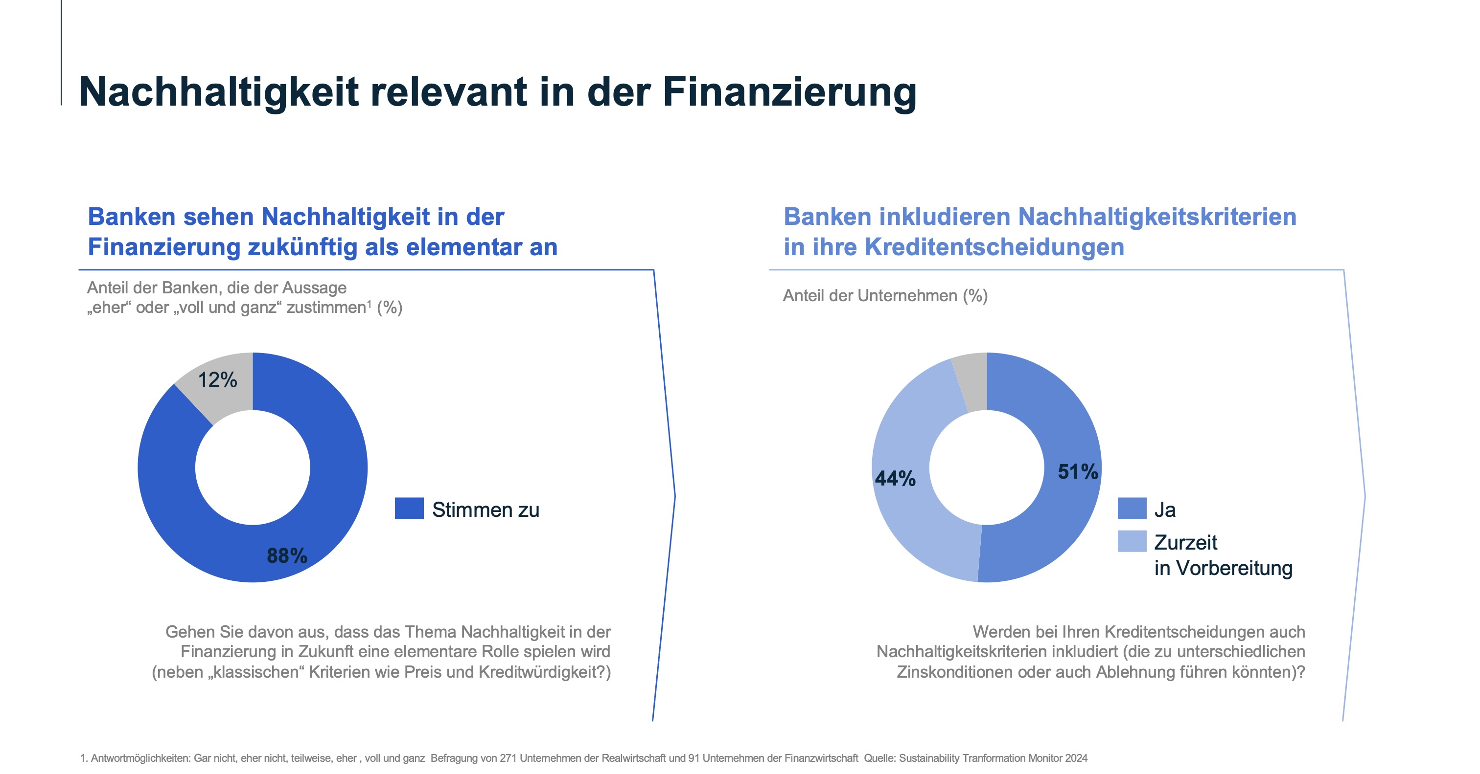 Darstellung der Rolle von Nachhaltigkeit in der Finanzierung. Zeigt die Integration von Nachhaltigkeitskriterien in Kreditentscheidungen und deren Bedeutung.