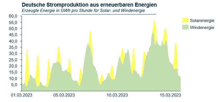 Schweden Energie Bild