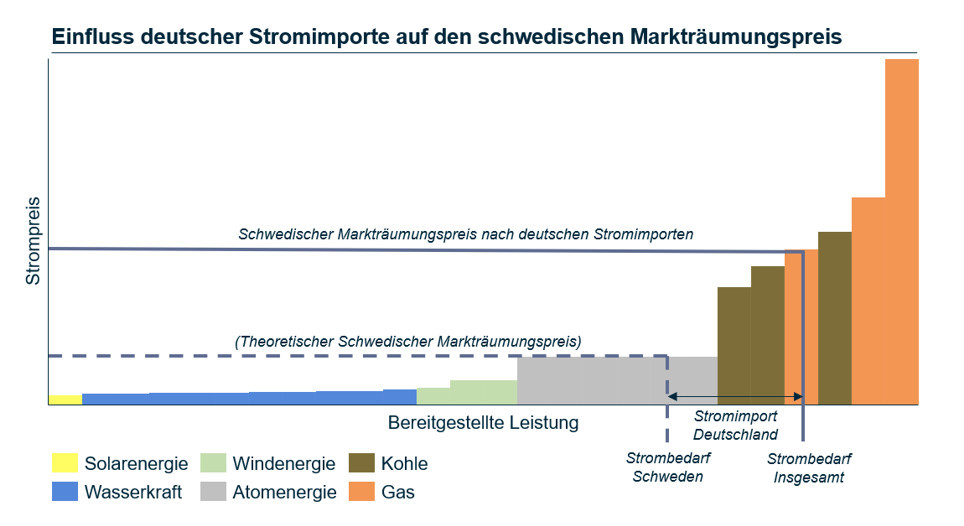 Sweden energy infrastructure image