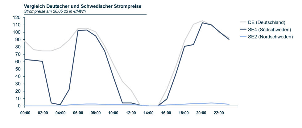 Sweden energy infrastructure image