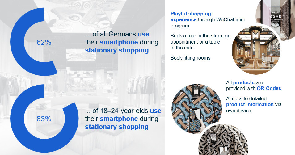 Donut chart showing smartphone use in stationary shopping in Germany.